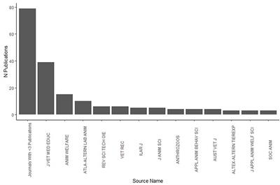 Discipline-Based Education Research for Animal Welfare Science